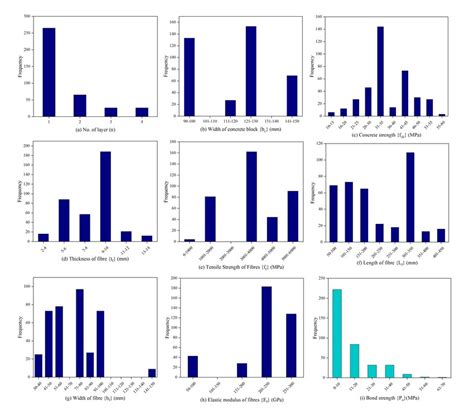 Image result for Relative Frequency Distribution