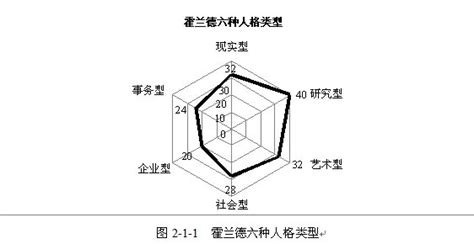 16型性格测试 - 知乎