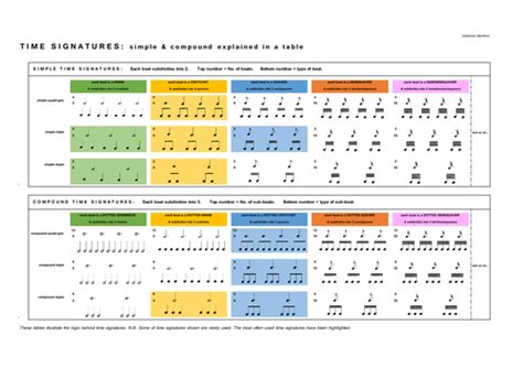 Image result for Compound Time Signature Examples