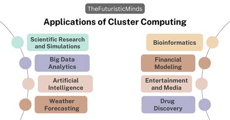 Cluster Computing Software 的图像结果