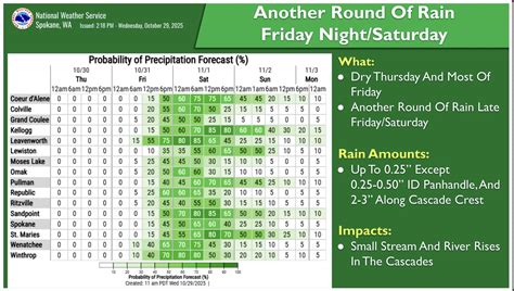 RAIN LIKELY THIS WEEKEND FOR... - Big Country News Connection | Facebook
