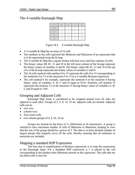 Image result for Karnaugh Map Simplification