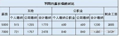 2023年荆州事业单位工资待遇标准包括哪些方面