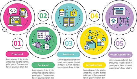 Image result for Android App Development Simple Infographic