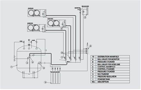 SRIHPIPL | Ganges Fire Engineering Systems