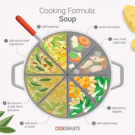 Image result for Basic Cooking Ideas