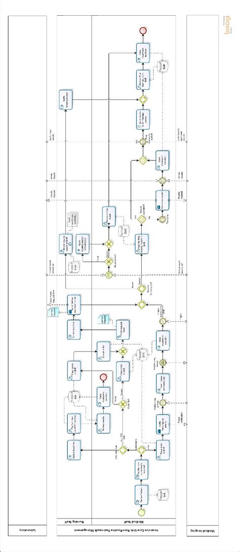 Image result for Non-Routine Test