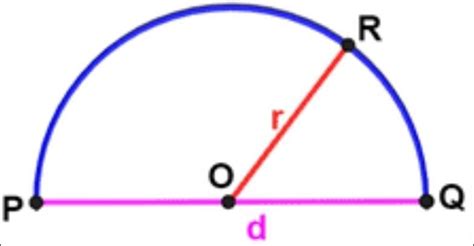 Define and draw a semi circle - Brainly.in