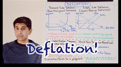 Deflation 的图像结果