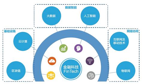 推荐：《2017年中国直销银行评测与创新分析报告》解读 - 知乎