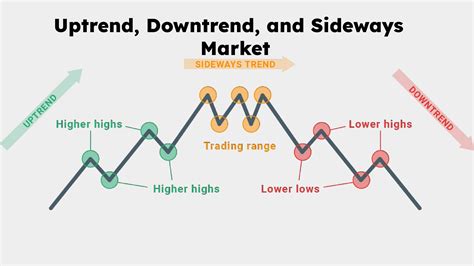 Ultimate Smart Money Trading Strategy: The SMC Market Structure Guide ...