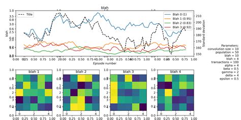 Image result for Python Subplot Common Ylabel