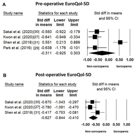 JCM | Topical Collection : Sarcopenia: Skeletal Muscle Health and Ageing
