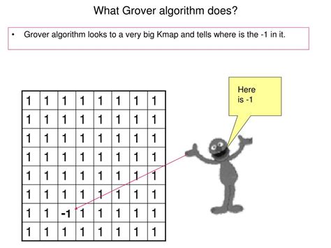Image result for Grover Algorithm