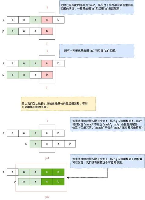 KMP Tutorial 的图像结果