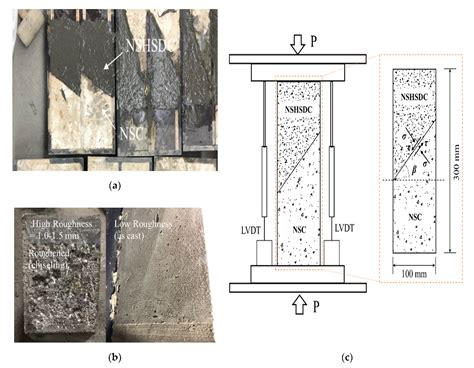 Bond Strength and Flexural Capacity of Normal Concrete Beams ...