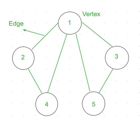 Image result for JavaScript Graph