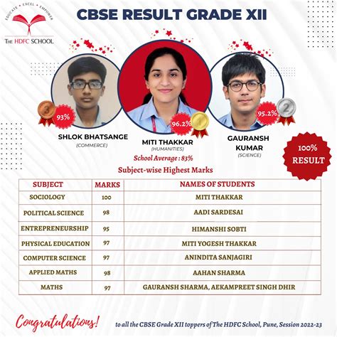 Best CBSE Schools in India - The HDFC School