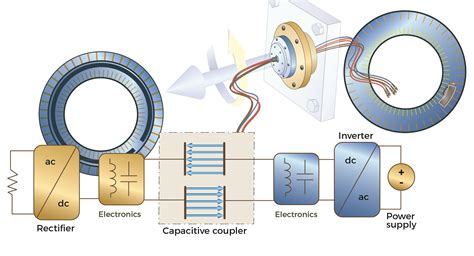 Inductive Coupling 的图像结果