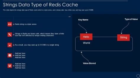 Image result for Redis Cache Table Example