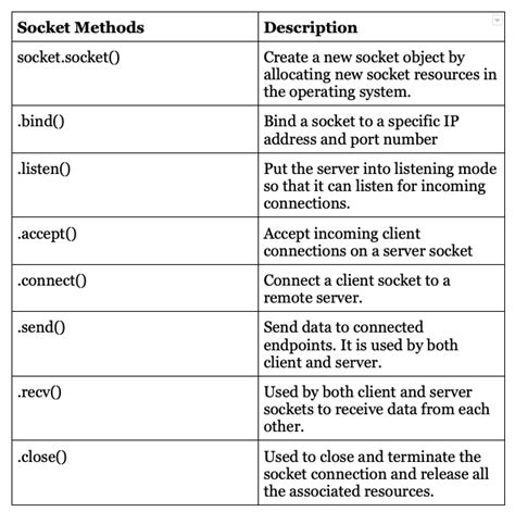 Image result for Hardware Specification for Chat Application Using Socket Programming in Python
