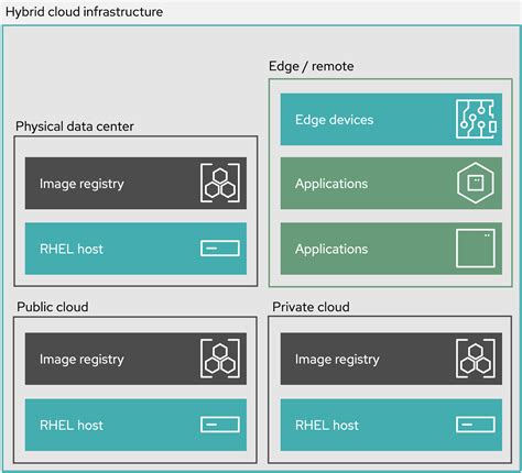 Image result for Remote Server File Structure