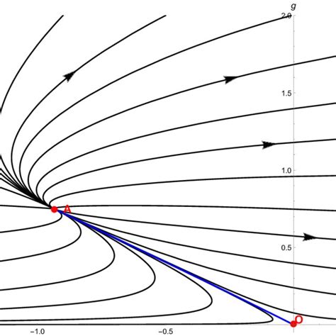Image result for Normal Phase Grouper