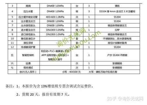 停车场交通设施工程报价预算清单_word文档在线阅读与下载_免费文档