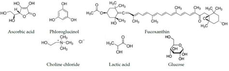 Efficacy of Natural Deep Eutectic Solvents for Extraction of ...