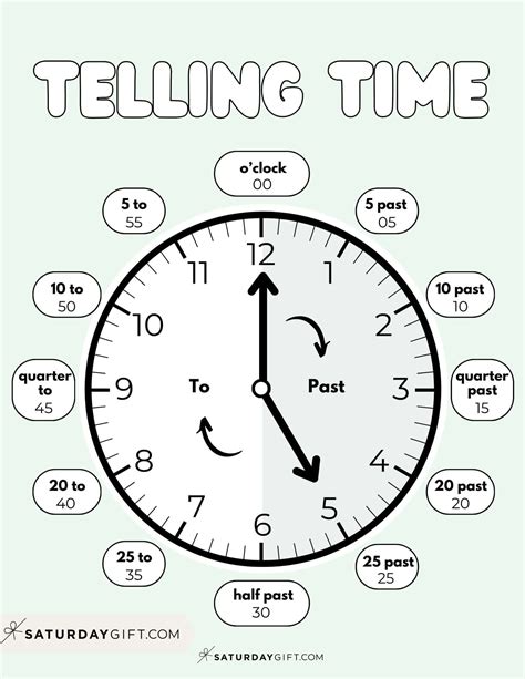 Telling Time Worksheets & Posters - 11 Free Printables | Telling time ...