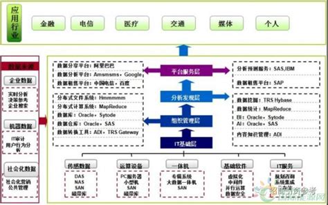 智慧转型，稳健升级--新经济环境下中国制造业信息化趋势_管理信息化综合_管理信息化_文章_e-works数字化企业网