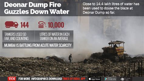 14.4Lakh litres of water used to control Deonar fire | Mumbai News ...