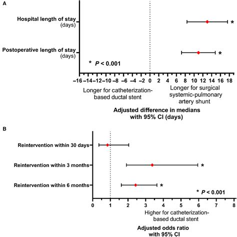 Transcatheter Ductal Stents Versus Surgical Systemic‐Pulmonary Artery ...