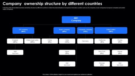 Ownership Structure Types 的图像结果