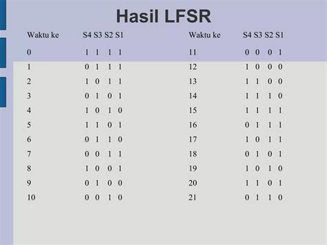 Stream Cipher Explained 的图像结果