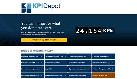 Image result for Operating Expense Ratio