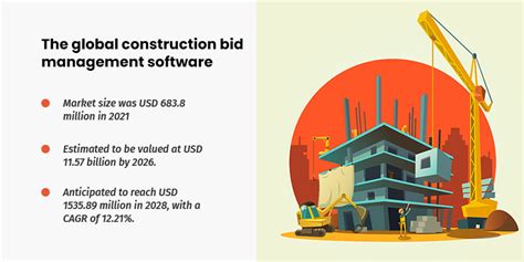 Image result for Bid Management Software Data Model