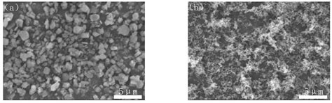 Carbothermal Reduction Synthesis of Aluminum Nitride from Al(OH)3/C/PVB ...