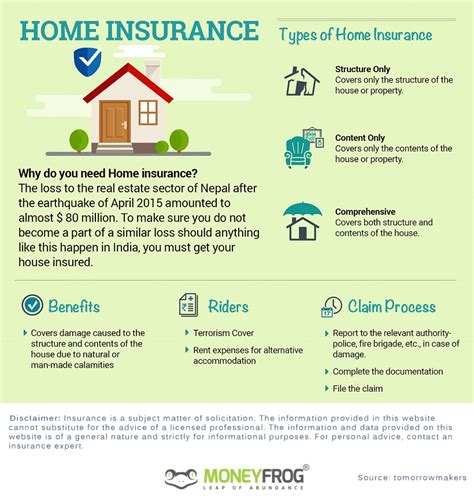Home Insurance Coverage 的图像结果