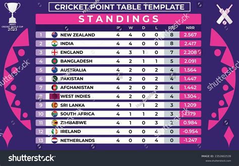 Do Round Table Points Expire at Eunice King blog