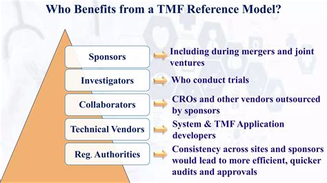 Image result for eTMF Planner DIA Reference Model