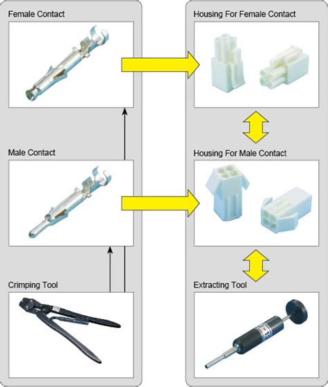 EL Connector Removal Tools (JST Genuine) | MISUMI | MISUMI India