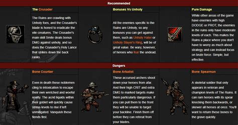 Darkest Dungeon Curios Log in to add custom notes to this or any other game