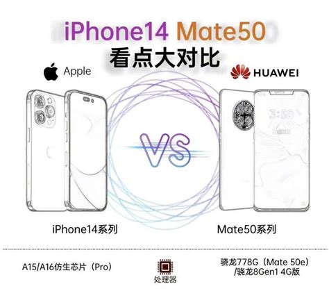 机皇对决！iPhone 14 VS 华为 Mate 50 Pro：谁值得入手，对比让你秒__财经头条