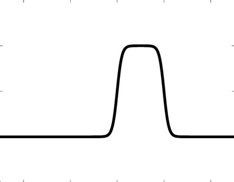 Image result for Rectangular Function Properties