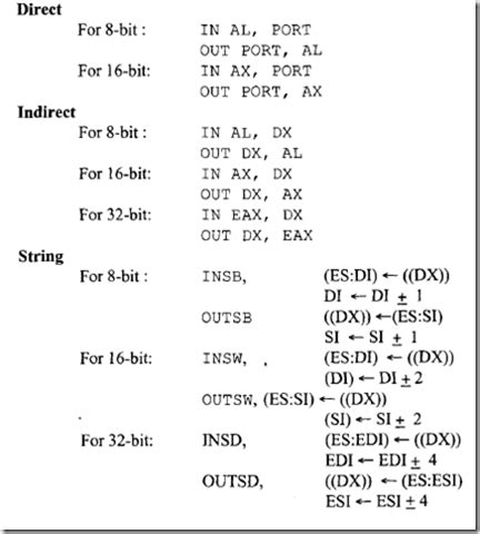 Image result for Programming Module 80386