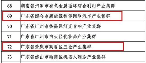 市级案例：肇庆市国土空间总体规划（2020-2035年）_湾区