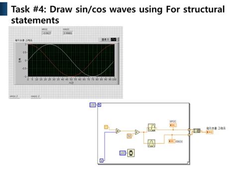 Basic LabVIEW Examples 的图像结果