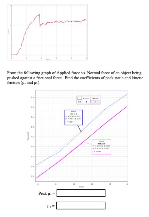 Image result for Friction vs Normal Force Graph