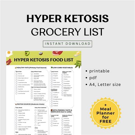 Keto food hyper ketosis list printable pdf high fat low carb diet chart ketogenic food guide ...